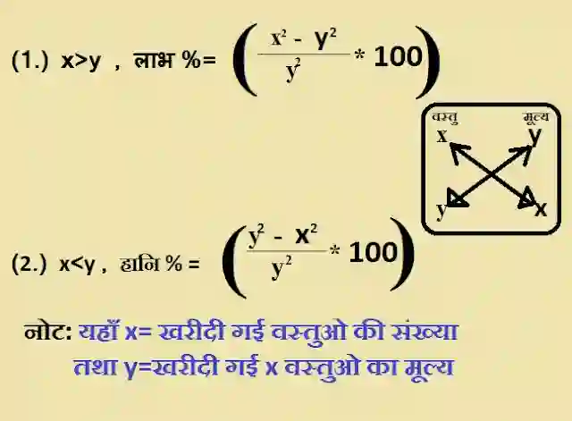 Percentage short tricks example hindi