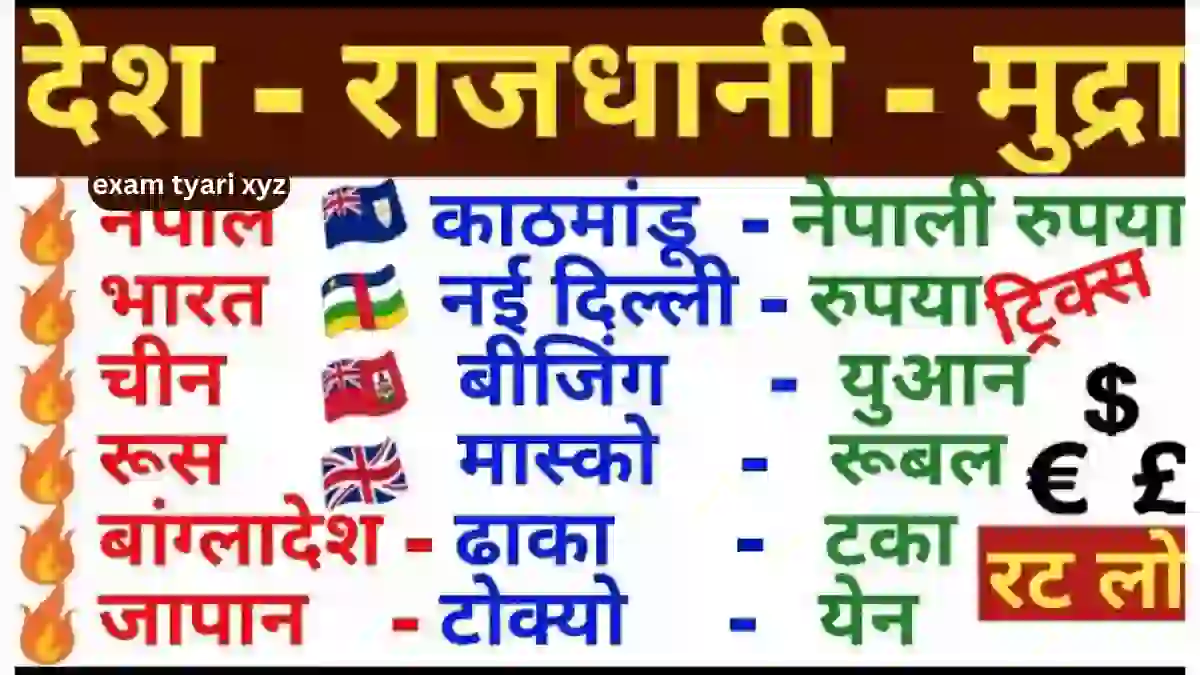 मुद्रा और राजधानी से संबंधित प्रश्न उत्तर mcq in hindi: